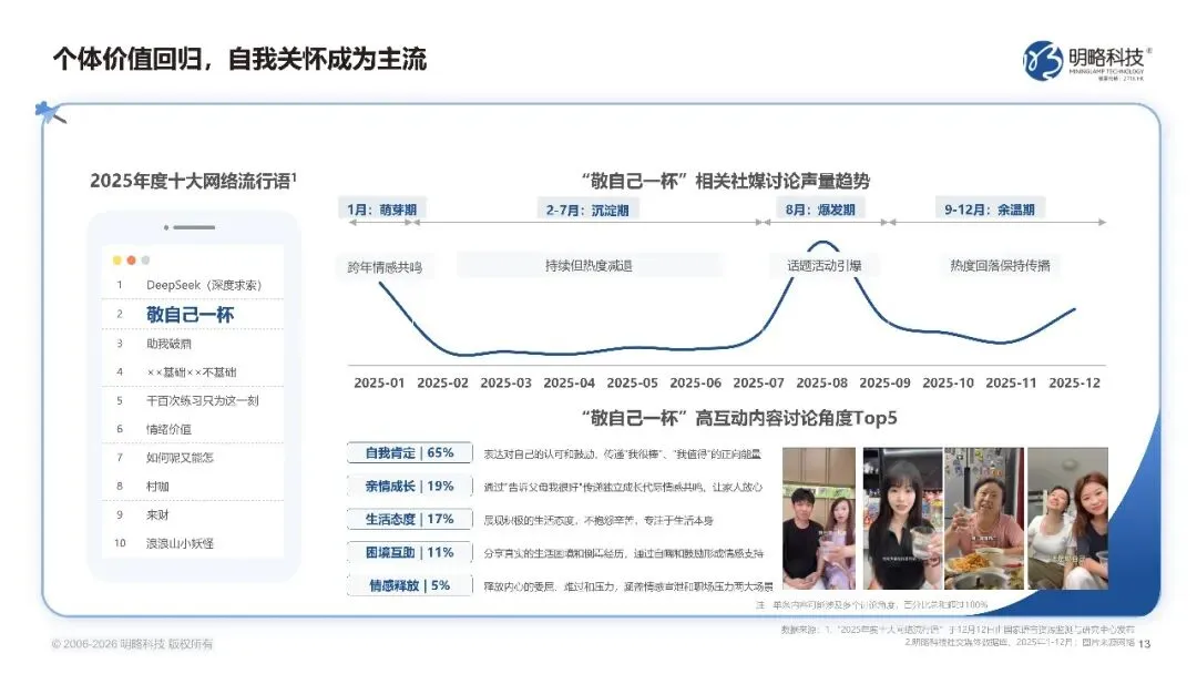 2026中国社交媒体营销趋势报告-生态分化-协同破局