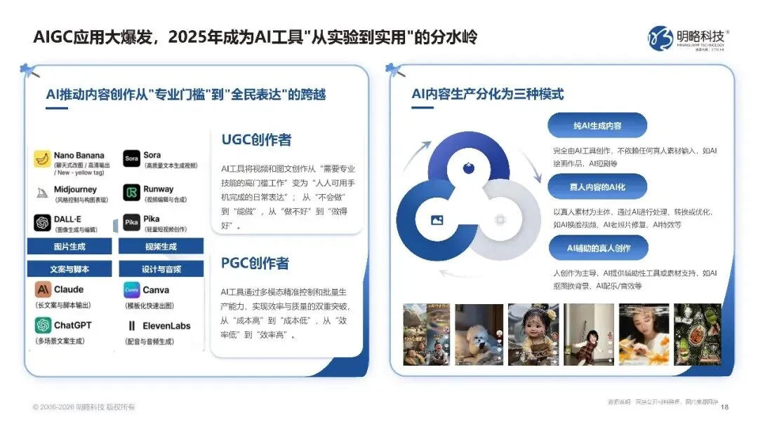 2026中国社交媒体营销趋势报告-生态分化-协同破局