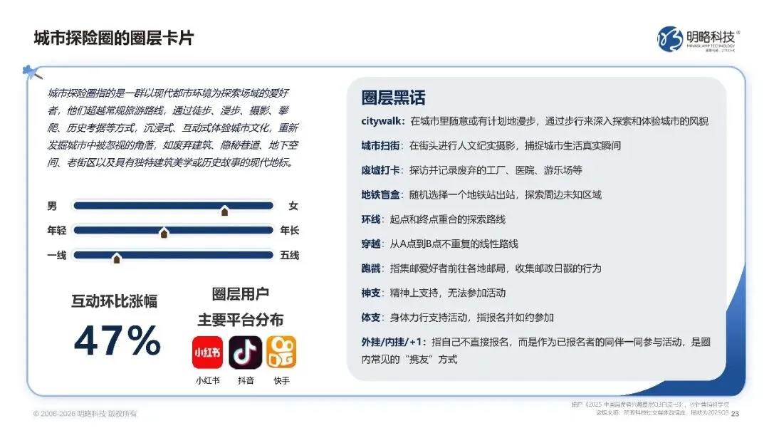 2026中国社交媒体营销趋势报告-生态分化-协同破局