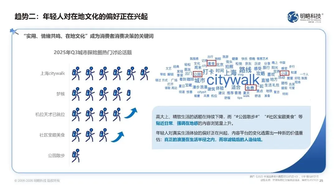 2026中国社交媒体营销趋势报告-生态分化-协同破局