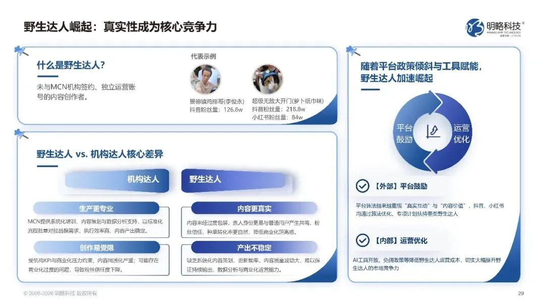2026中国社交媒体营销趋势报告-生态分化-协同破局