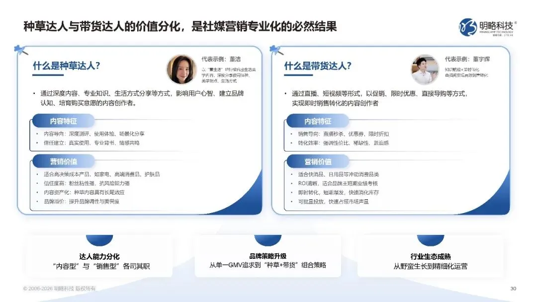 2026中国社交媒体营销趋势报告-生态分化-协同破局