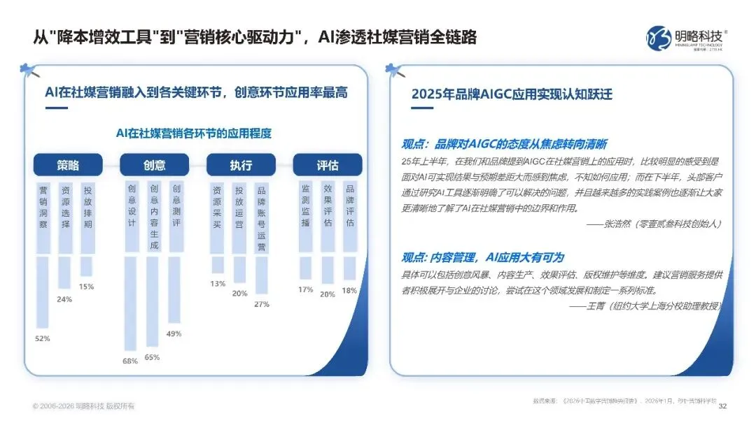2026中国社交媒体营销趋势报告-生态分化-协同破局
