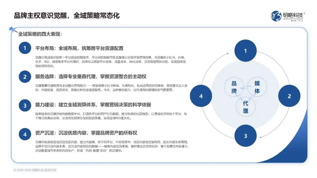 2026中国社交媒体营销趋势报告-生态分化-协同破局