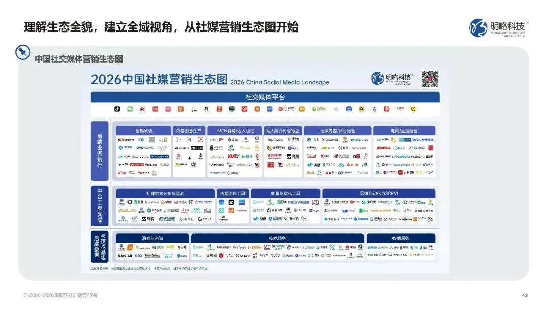 2026中国社交媒体营销趋势报告-生态分化-协同破局