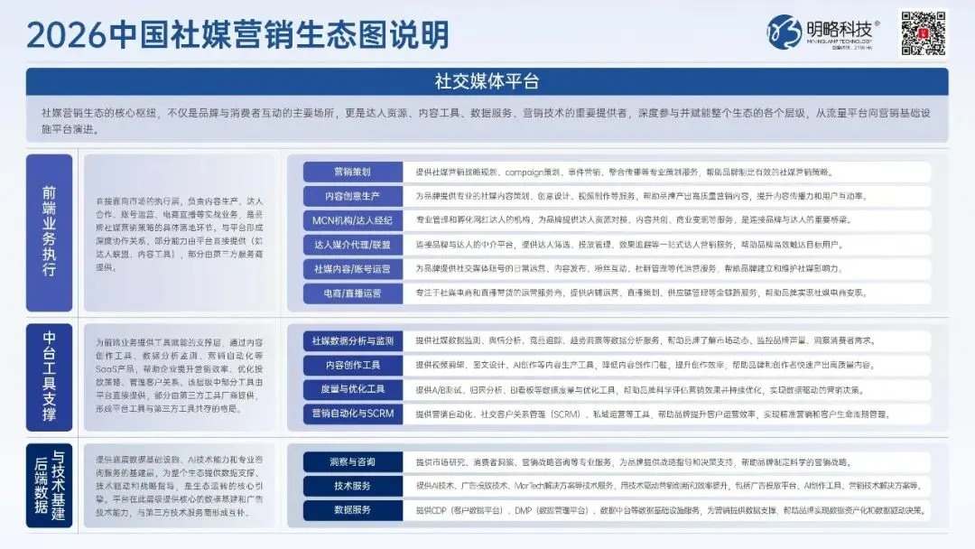 2026中国社交媒体营销趋势报告-生态分化-协同破局