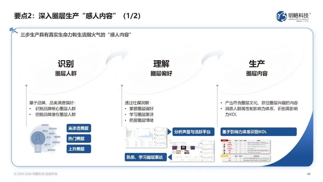 2026中国社交媒体营销趋势报告-生态分化-协同破局
