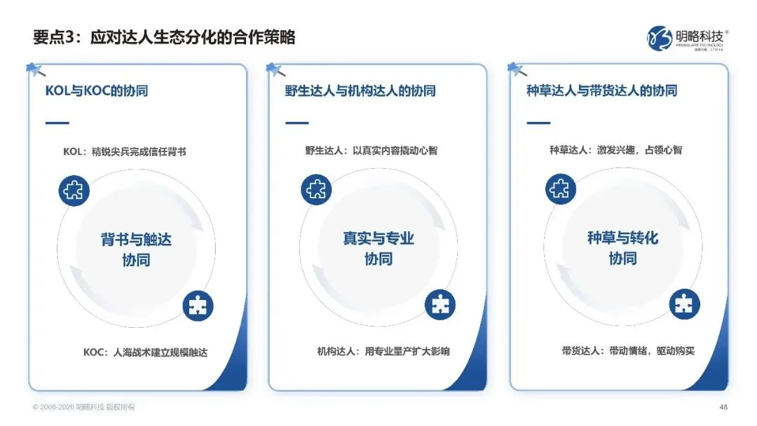 2026中国社交媒体营销趋势报告-生态分化-协同破局