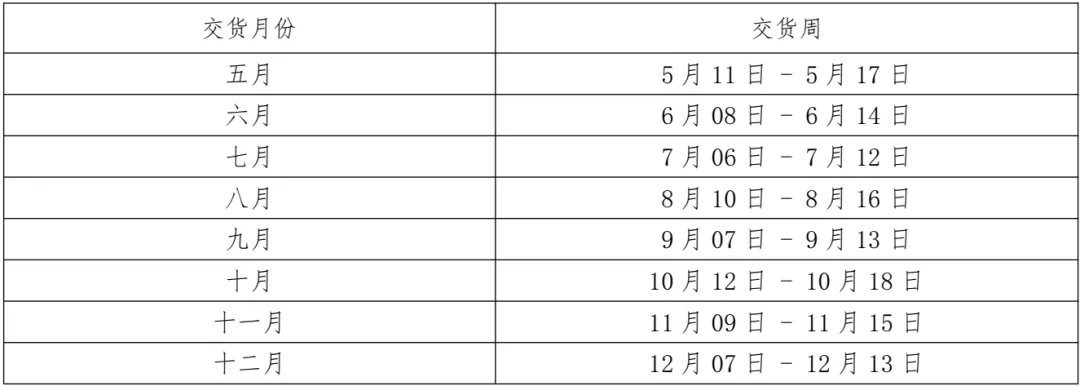 煤炭市场日度总结及主要信息 ▏2026年4月13日