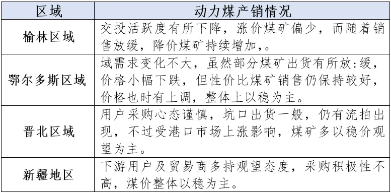 煤炭市场日度总结及主要信息 ▏2026年4月13日