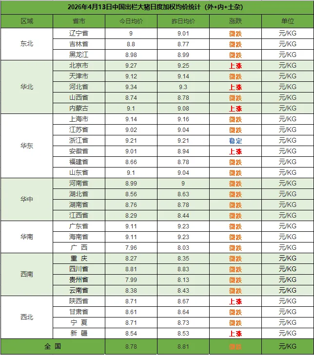 2026年4月14日中国商品大猪市场行情综述