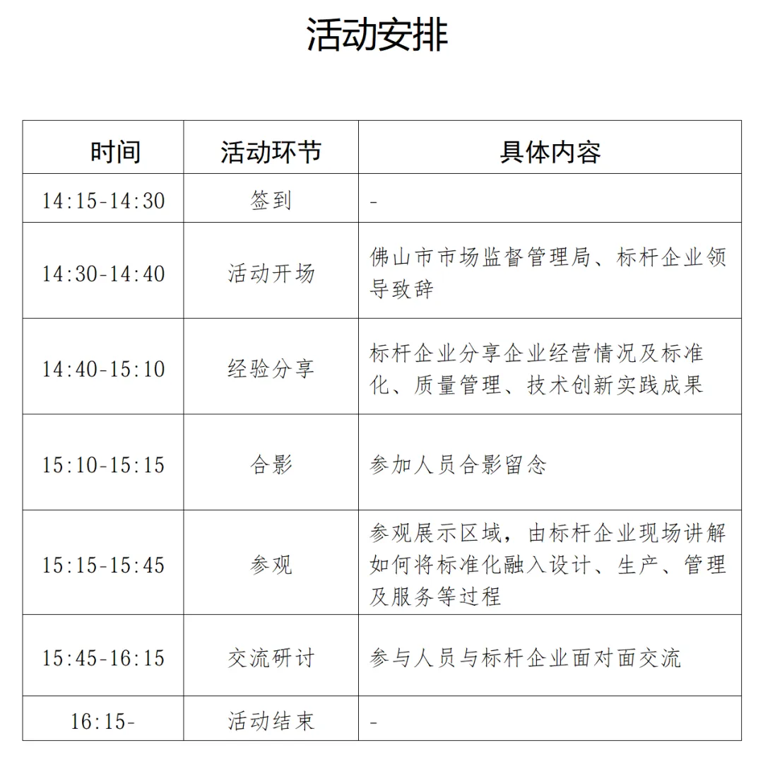 佛山市市场监督管理局关于邀请参与标准化标杆企业参观交流活动的函