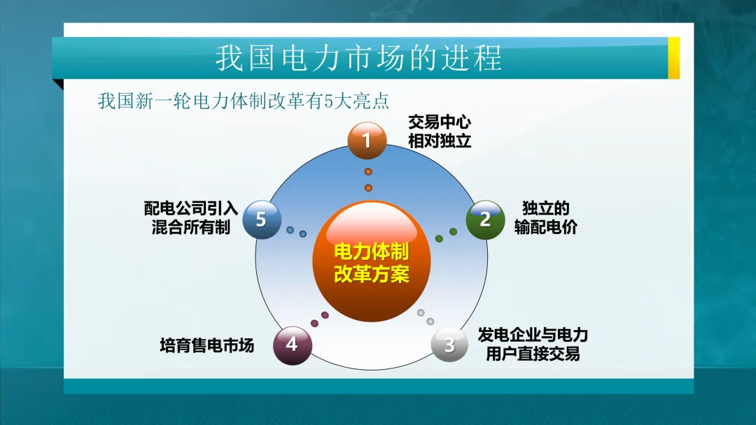 一文看懂电力市场!附清华大学445页课件