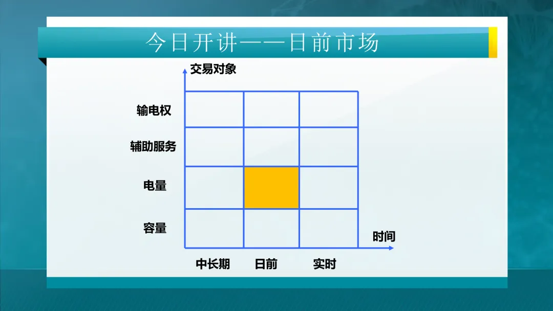 一文看懂电力市场!附清华大学445页课件