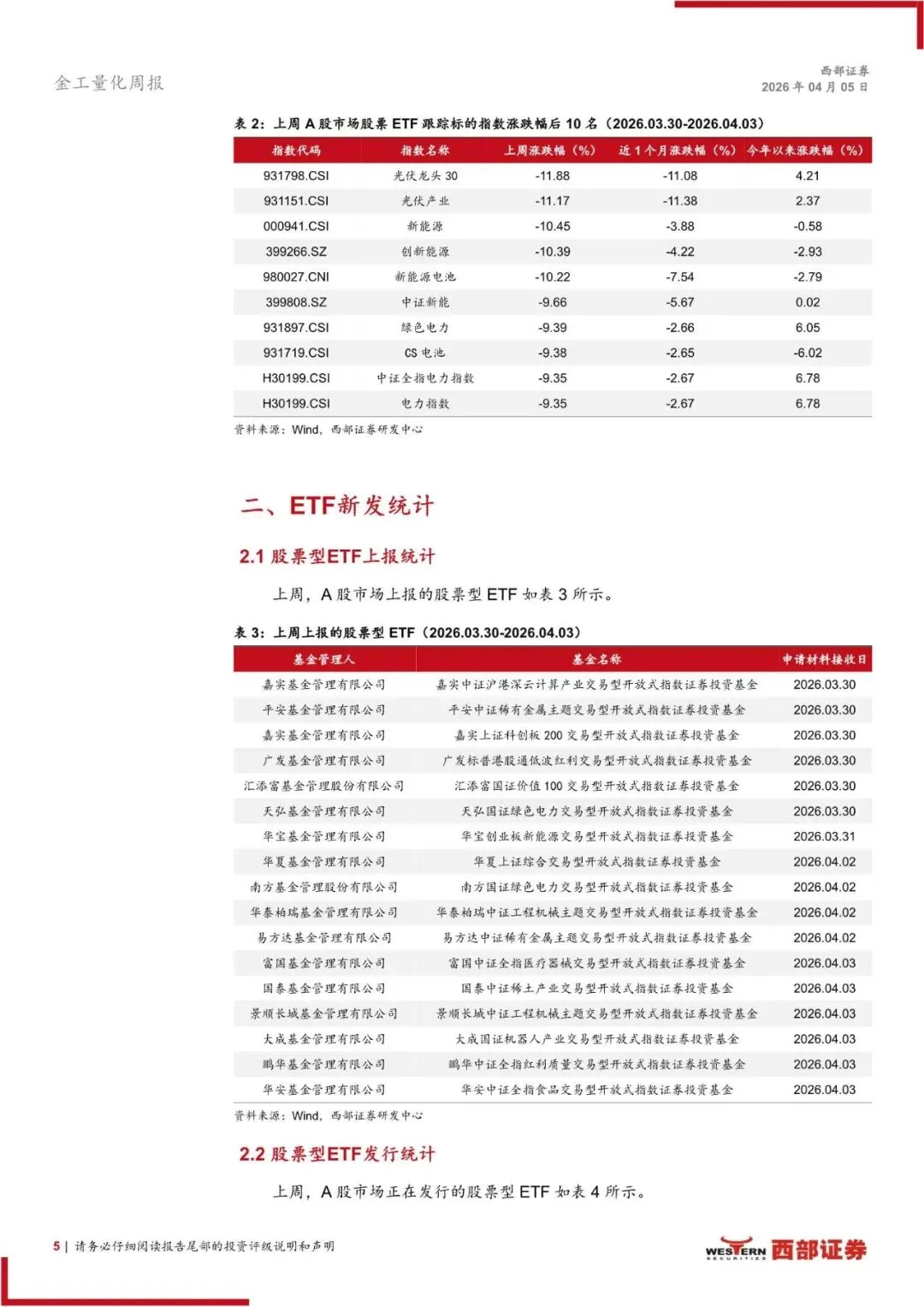 2026年ETF市场扫描与策略跟踪:ETF轮动策略上周相对行业等权超额0.59%(附下载)