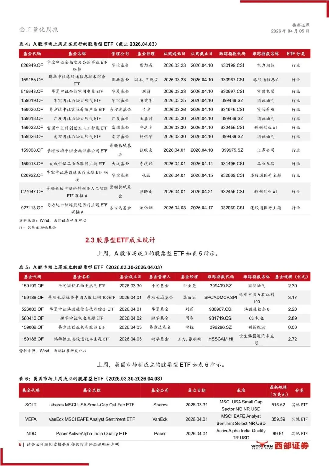 2026年ETF市场扫描与策略跟踪:ETF轮动策略上周相对行业等权超额0.59%(附下载)