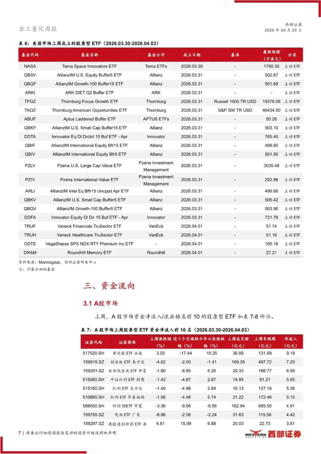 2026年ETF市场扫描与策略跟踪:ETF轮动策略上周相对行业等权超额0.59%(附下载)