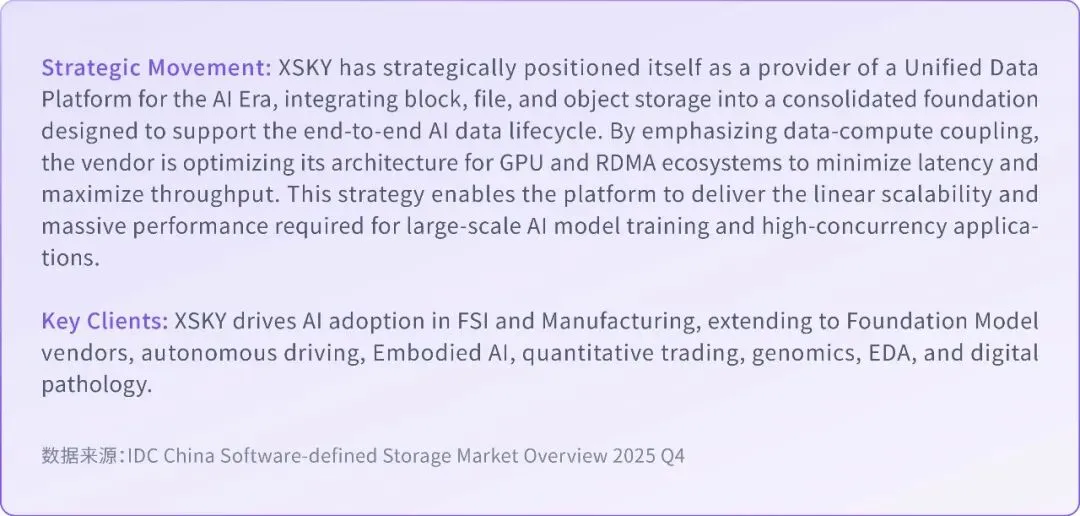 XSKY 蝉联对象存储软件市场第一,AI 时代统一数据平台战略获行业认可
