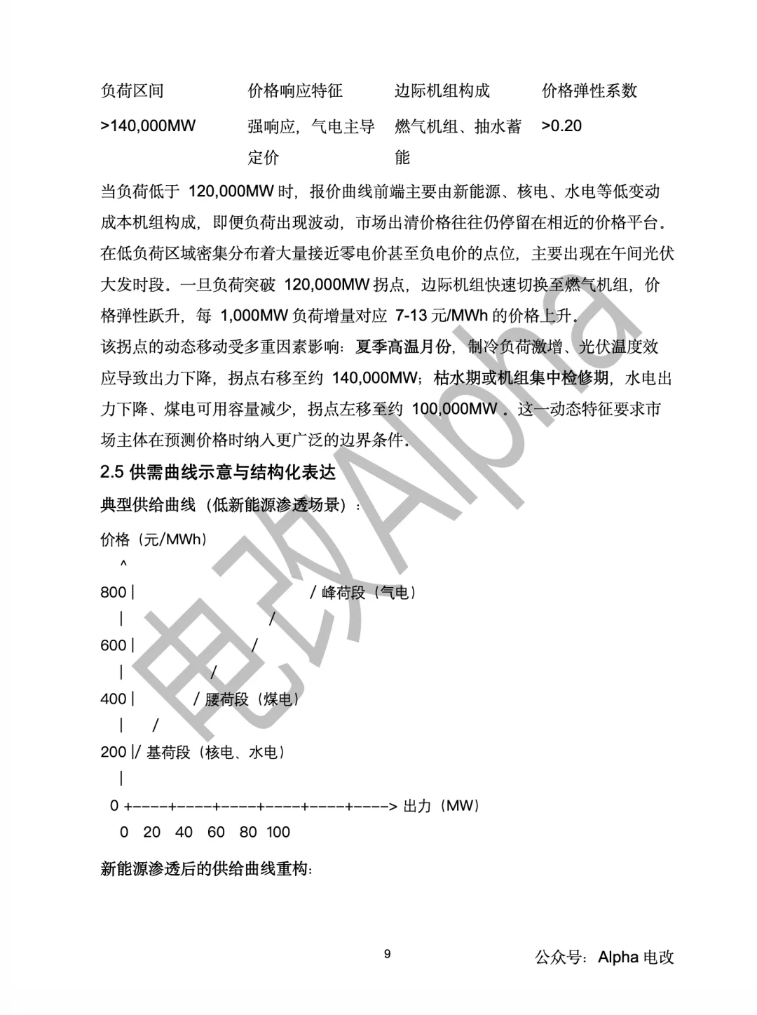 万字深度研究—新能源对电力现货市场价格形成机制的影响