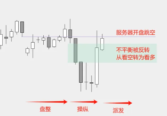 【交易】掌握三大交易时段,精准抓住市场节奏!