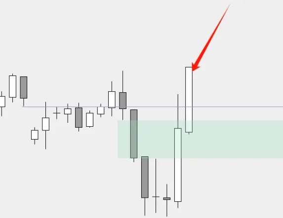 【交易】掌握三大交易时段,精准抓住市场节奏!