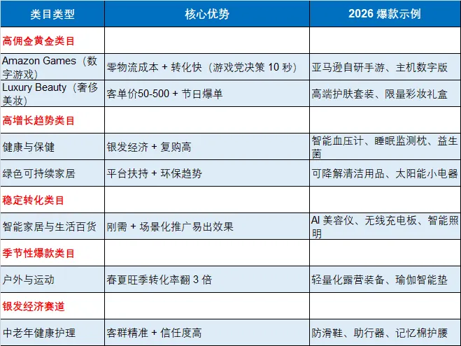 2026亚马逊流量突围:联盟营销让GMV暴涨30%,这4类卖家必冲!