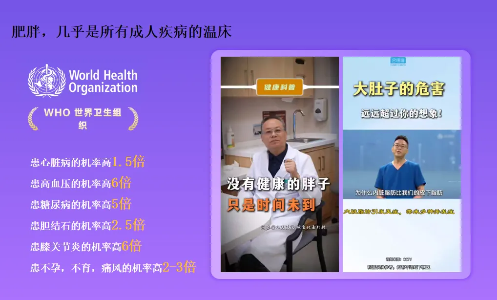 科学控体——脂达人千亿蓝海市场等你来挖金!