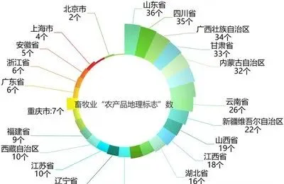 省知识产权局,省农业农村厅,省市场监督管理局,省乡村振兴局关于开展地理标志助力乡村振兴行动的通知