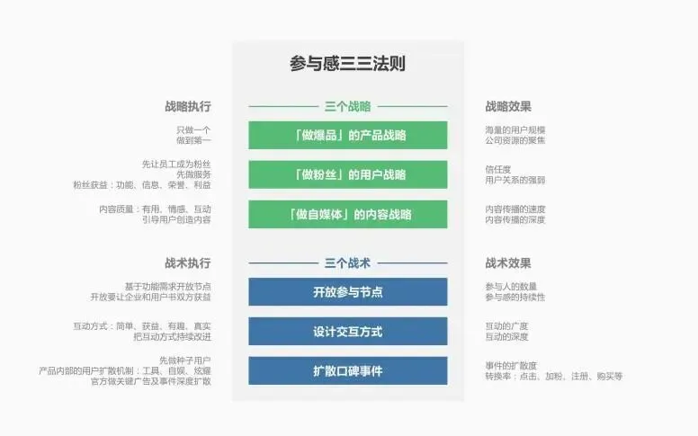 李生龙《小米模式全景课——产品、用户与营销的系统性破局》