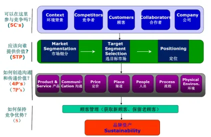 李生龙《小米模式全景课——产品、用户与营销的系统性破局》