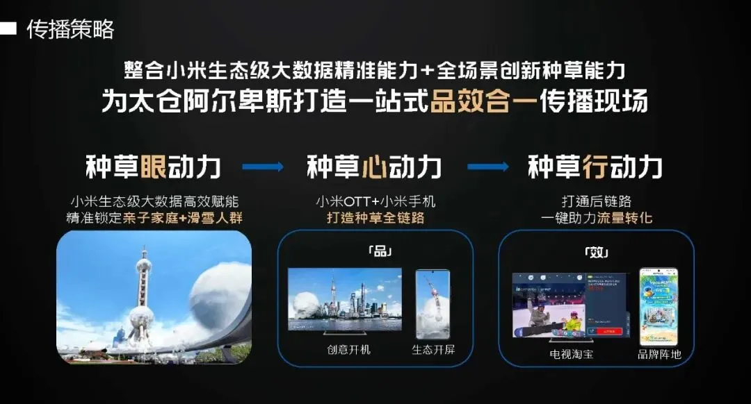 太仓阿尔卑斯国际度假区跨越虚实反季节营销