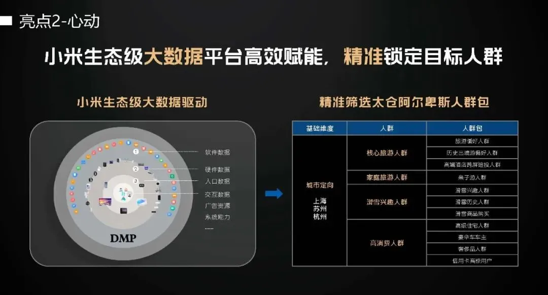 太仓阿尔卑斯国际度假区跨越虚实反季节营销
