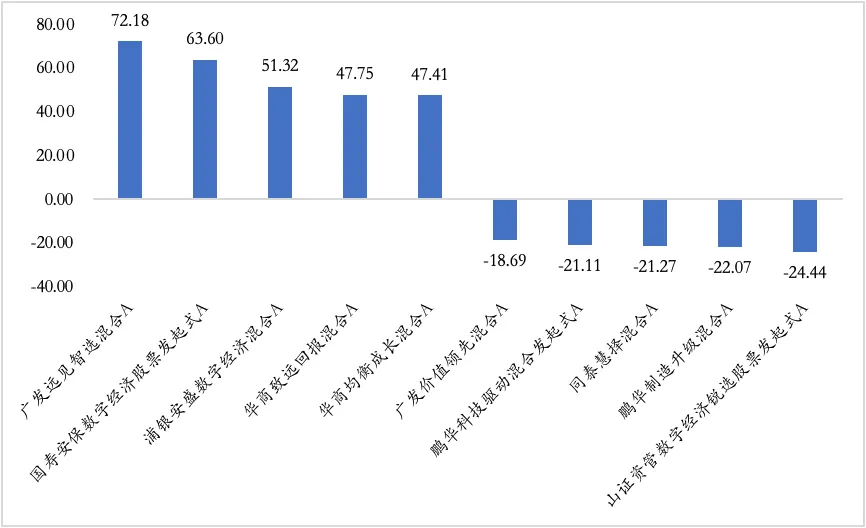 【陆享基金】陆享市场周报