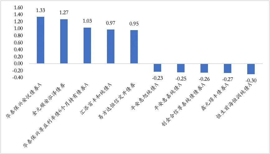 【陆享基金】陆享市场周报
