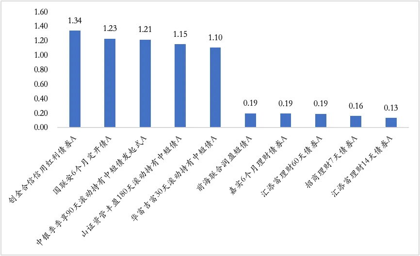 【陆享基金】陆享市场周报