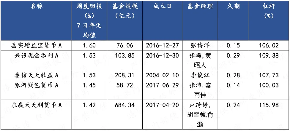 【陆享基金】陆享市场周报
