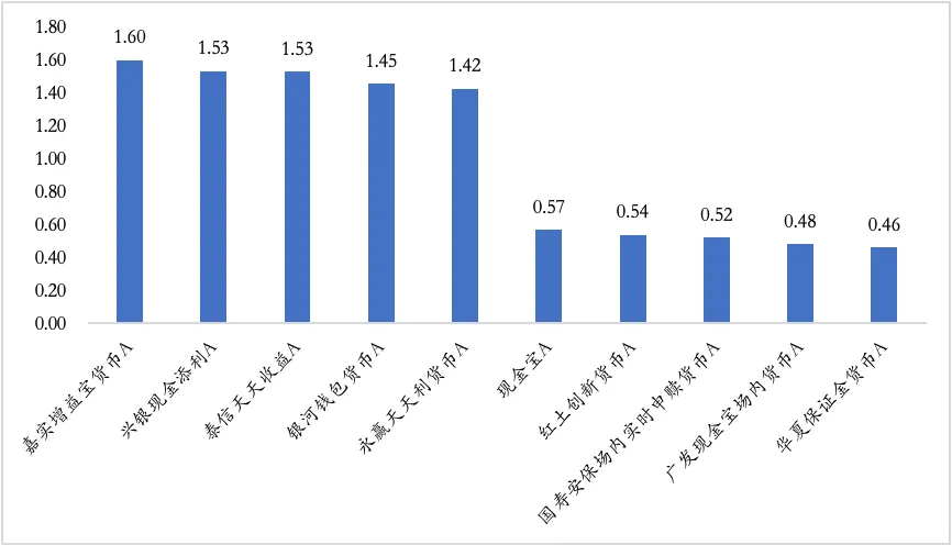 【陆享基金】陆享市场周报