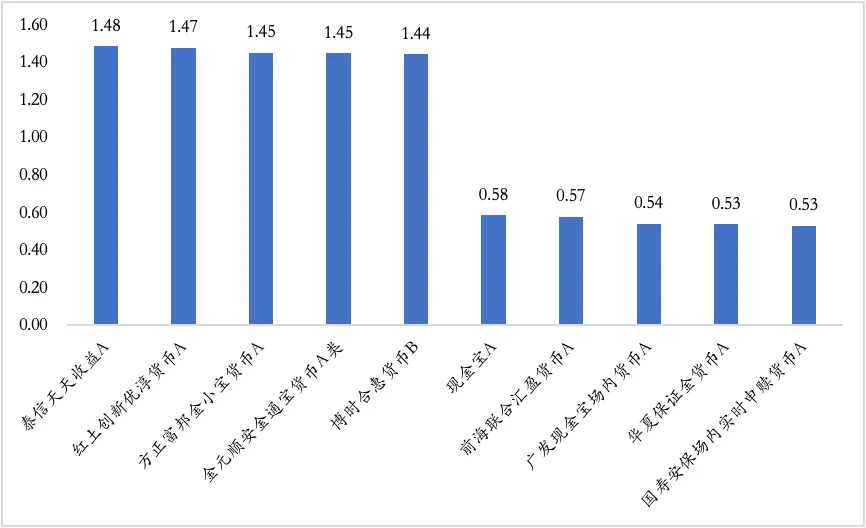 【陆享基金】陆享市场周报