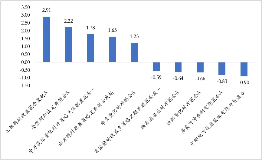 【陆享基金】陆享市场周报