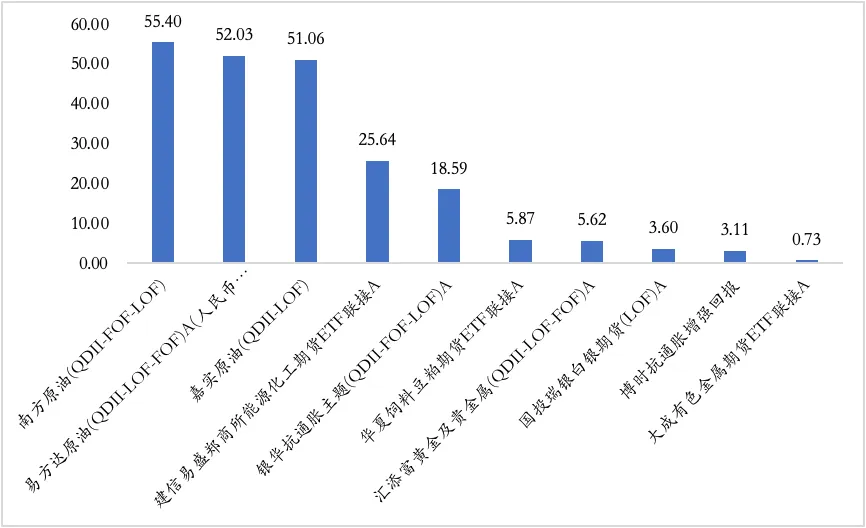【陆享基金】陆享市场周报