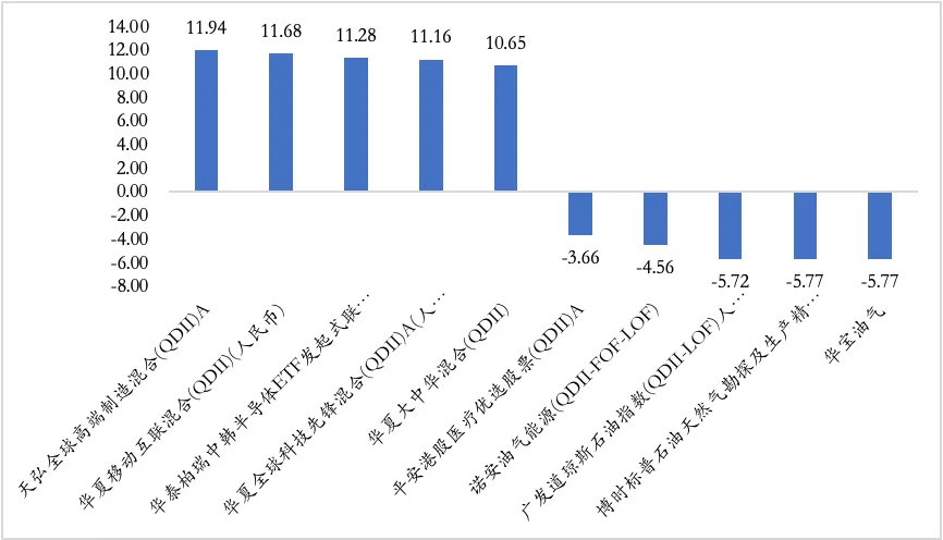 【陆享基金】陆享市场周报