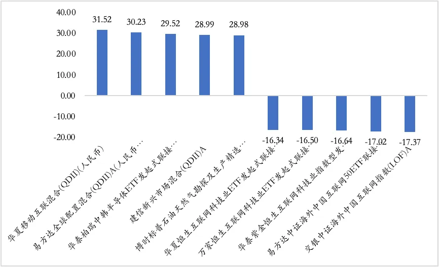 【陆享基金】陆享市场周报