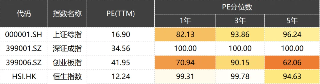 一周市场回顾(W15):市场阶段性触底反弹