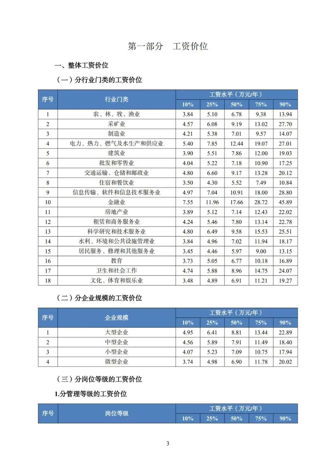 2025年广东省人力资源市场工资价位及行业人工成本信息