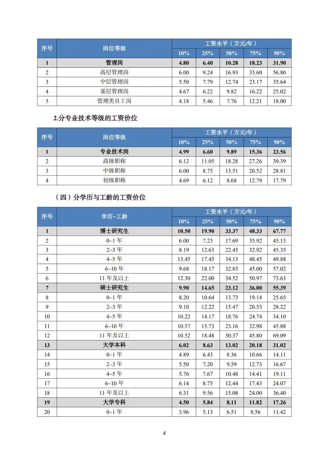 2025年广东省人力资源市场工资价位及行业人工成本信息