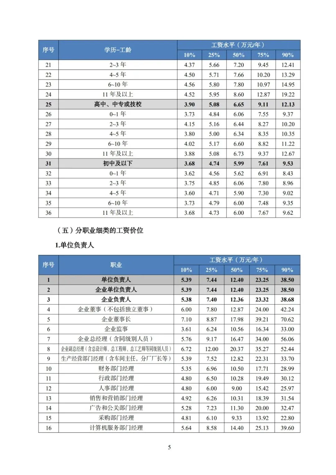 2025年广东省人力资源市场工资价位及行业人工成本信息