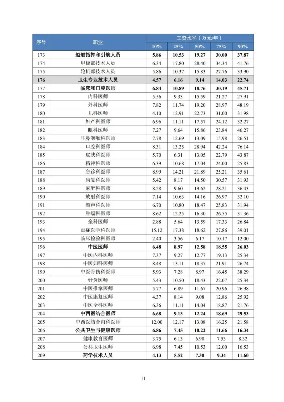 2025年广东省人力资源市场工资价位及行业人工成本信息
