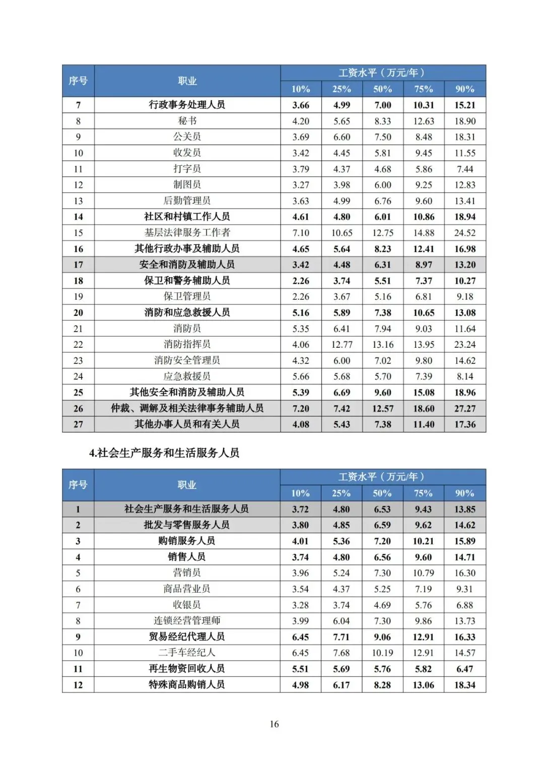 2025年广东省人力资源市场工资价位及行业人工成本信息