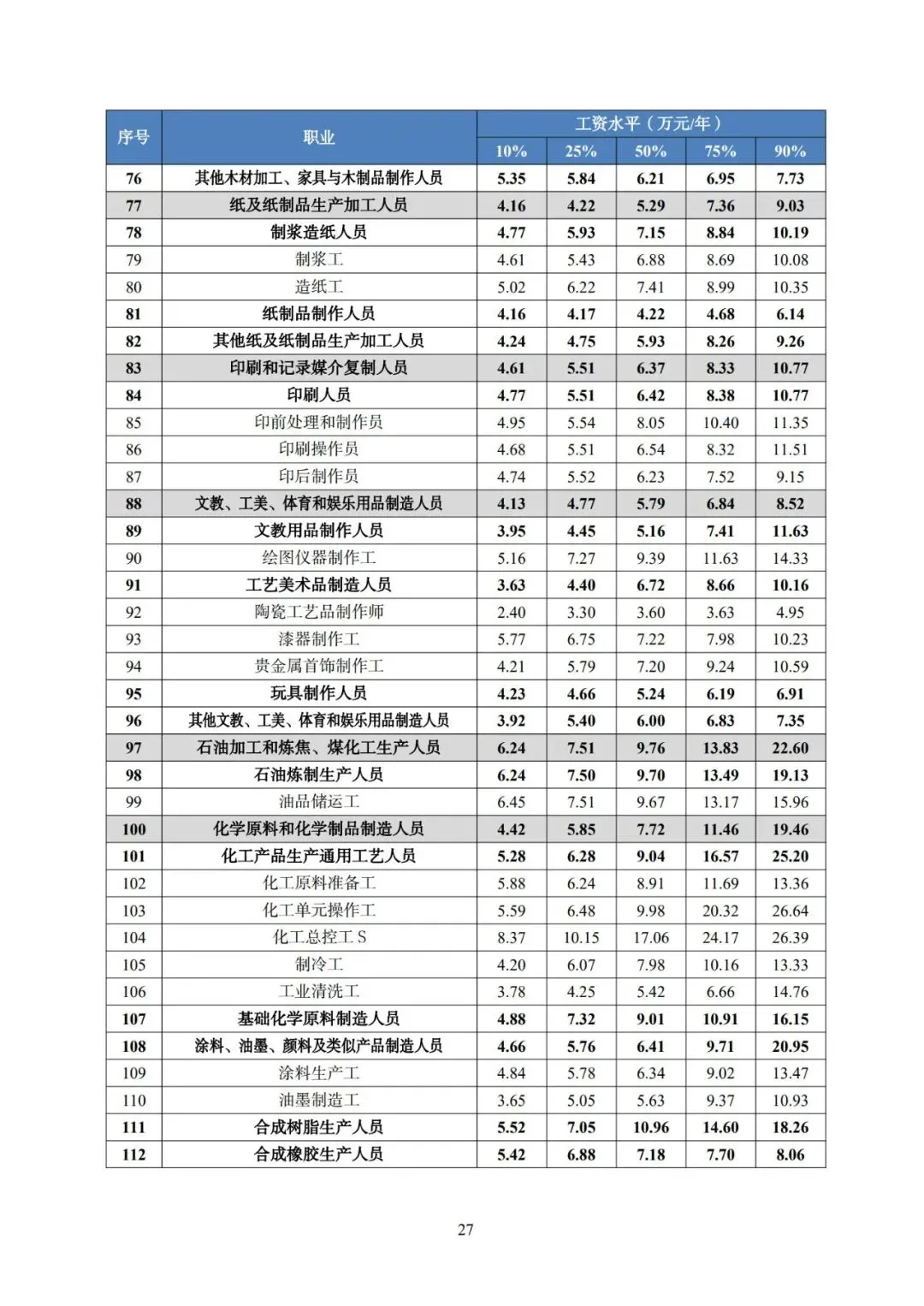 2025年广东省人力资源市场工资价位及行业人工成本信息