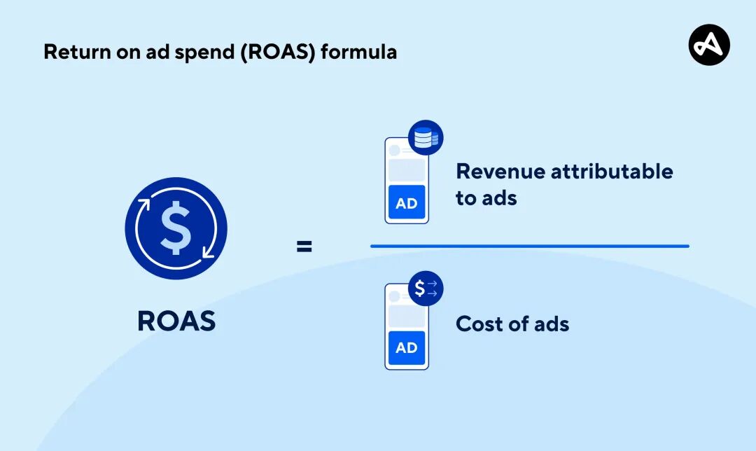 年投100万海外营销怎么花?全链路出海营销策略分享